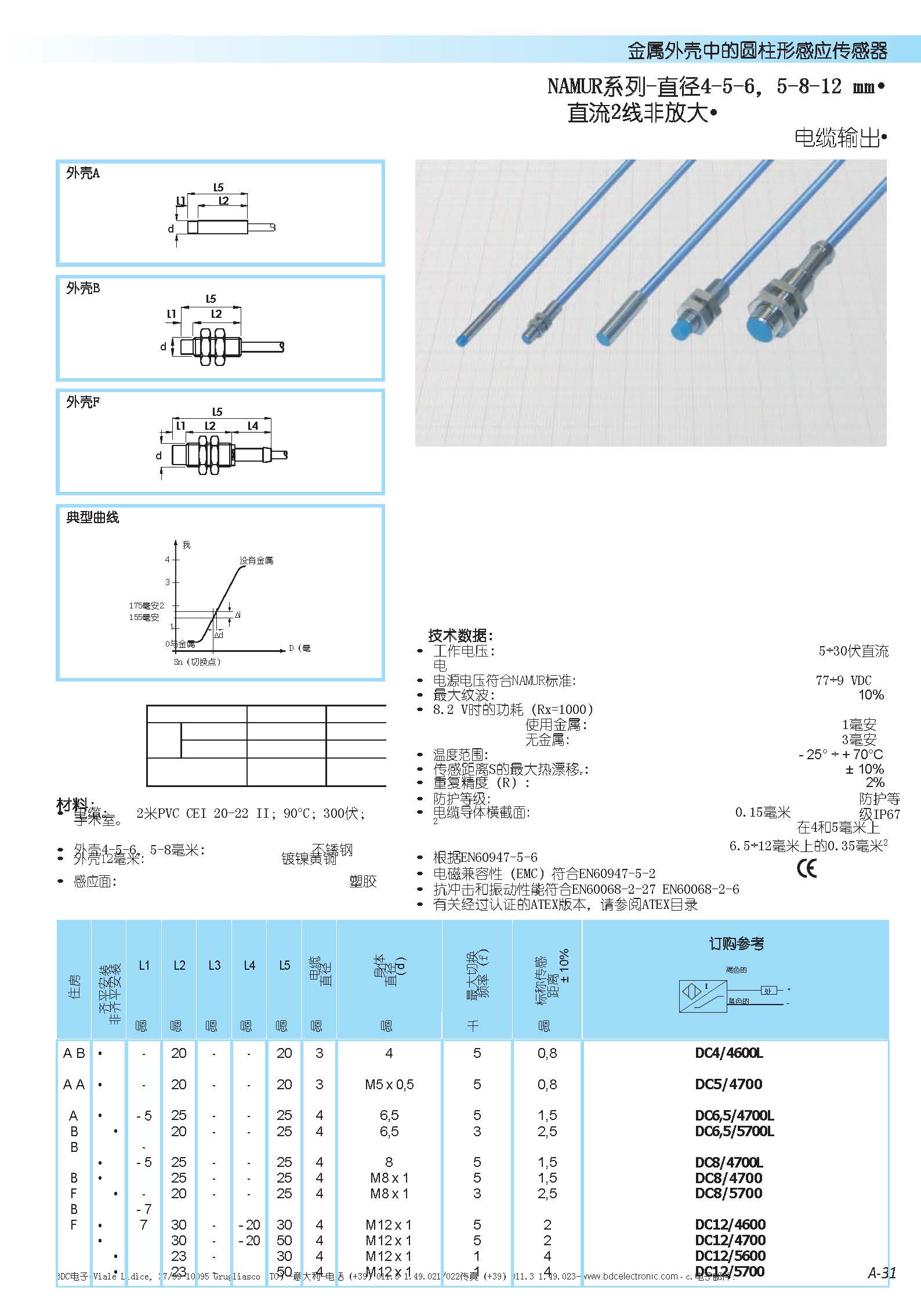 admin - 88/210 - ShangHai HangOu Mechanical And Electrical Equipment Co.,Ltd